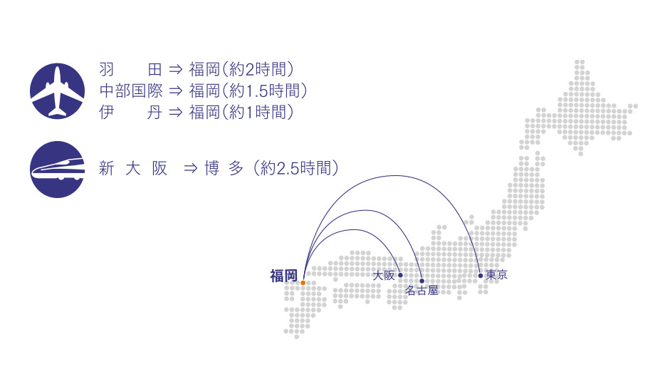 関東・関西からのアクセス