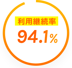 利用継続率