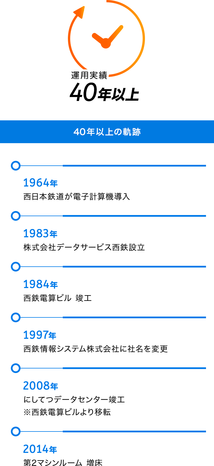 運用実績40年以上